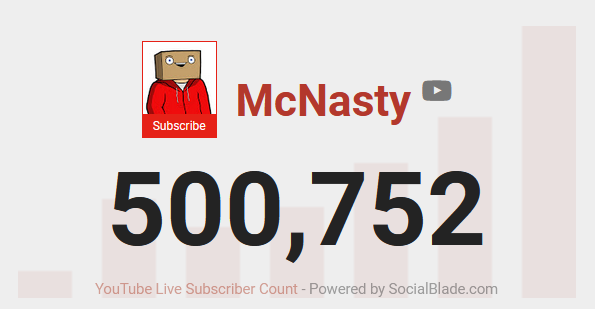 McNasty's tweet photo. 500 fucKING THOUSAND!!!!!!!!!!!!!!! @!^!&amp;#%&amp;**U@$^U*$^&amp;@$^%&amp;

I can't thank you guys enough for the massively insane support lately! I promise i'll never stop making raunchy ass content for you guys :') ❤️ https://t.co/ZV1OxLRyG3