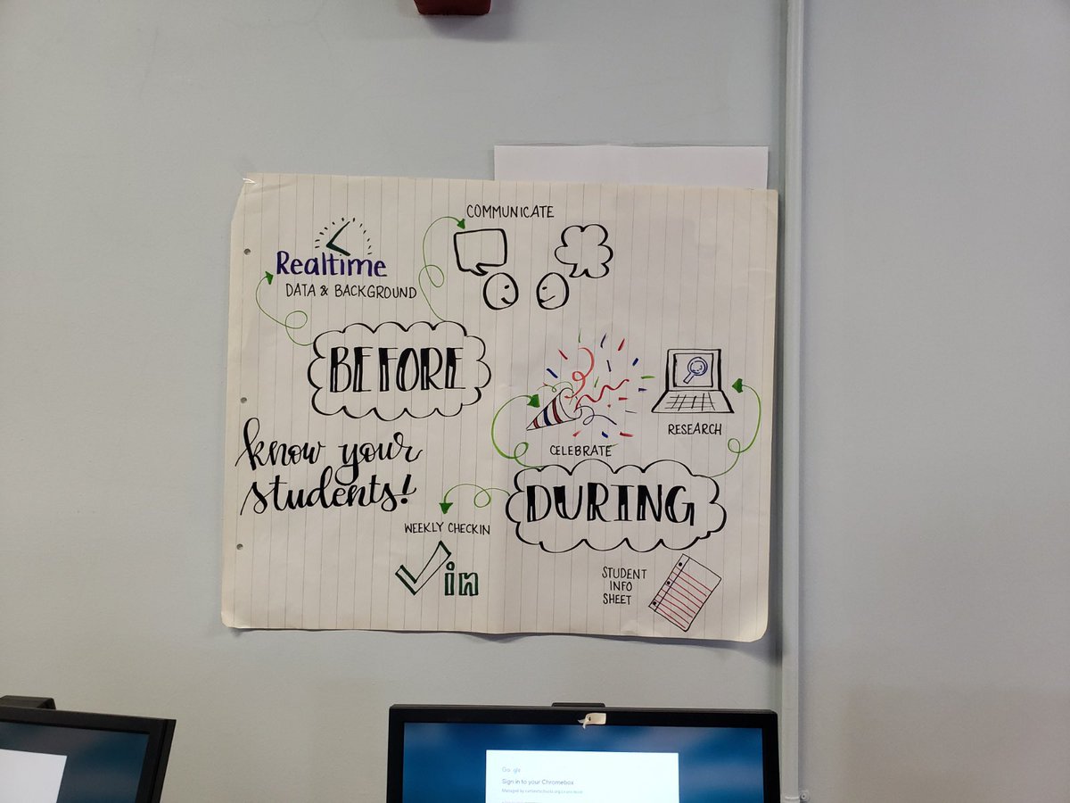 RisingRamblers's tweet photo. SIOP training! Nobody does an anchor chart better than our CMS teachers! https://t.co/NfUDVSZQCY