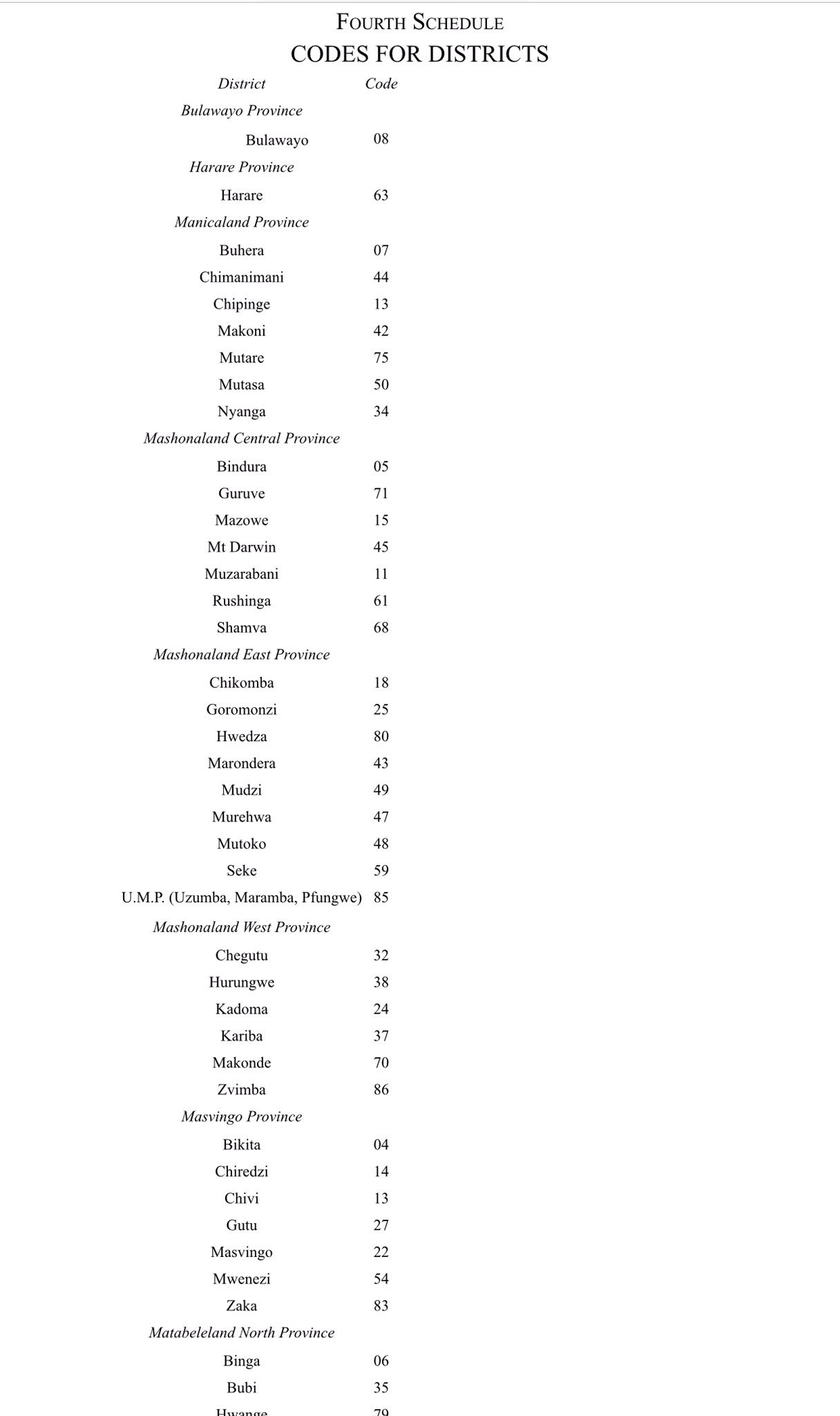 Alex T Magaisa 🇿🇼 on Twitter "2. The ID number contains these codes