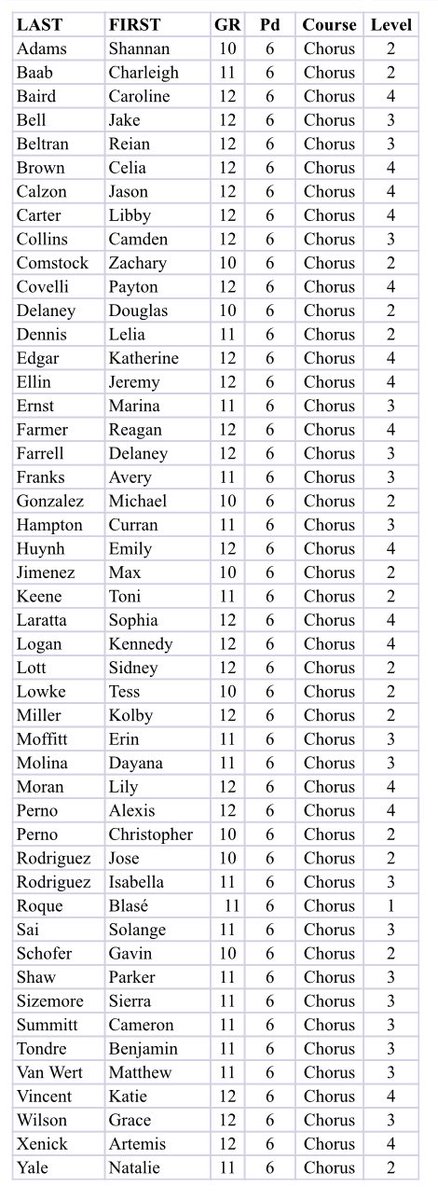 Congratulations to everyone who made the 2019-2020 Varsity Women and Varsity Chorale choruses!!! We are SUPER excited for next year🎉🎉