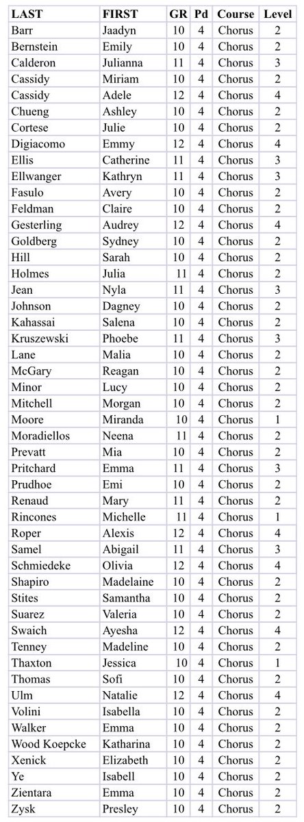 PlantHighChorus's tweet photo. Congratulations to everyone who made the 2019-2020 Varsity Women and Varsity Chorale choruses!!! We are SUPER excited for next year🎉🎉 https://t.co/jszxCwmVel