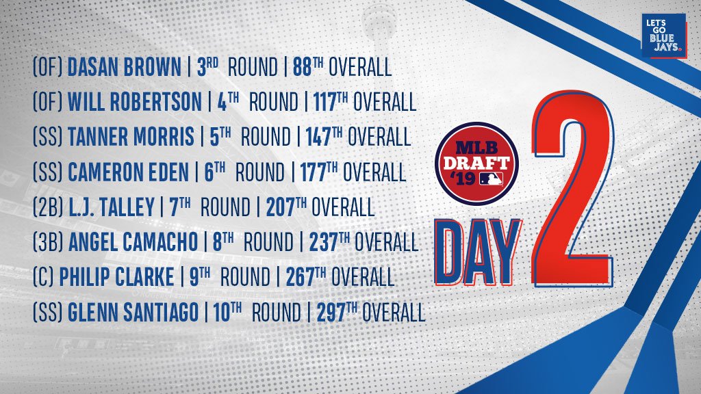 Toronto Blue Jays tweet media