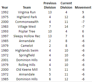 NVSL Statistics tweet media
