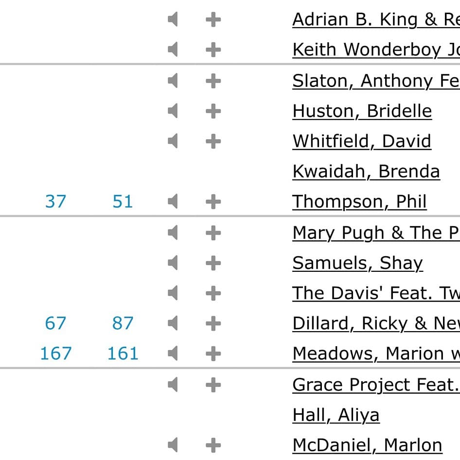 Bds Charts