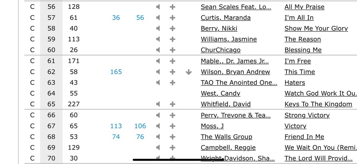 Bds Charts