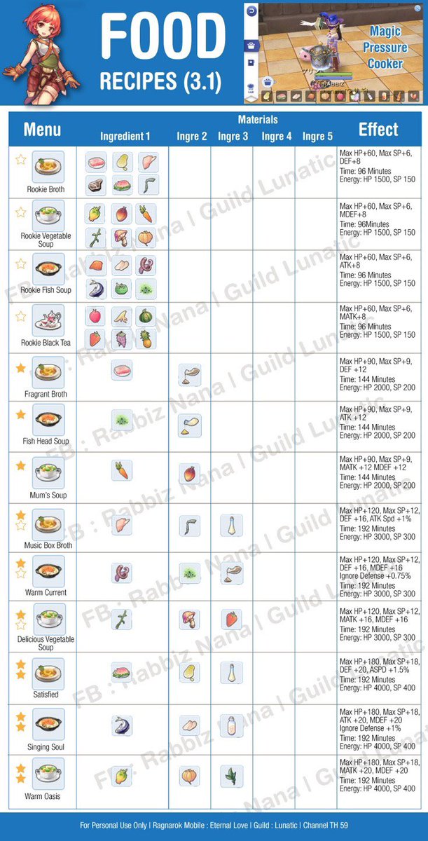 ギュット天使 料理のレシピその２ 是非みてください フレ募集中ですー ラグマス