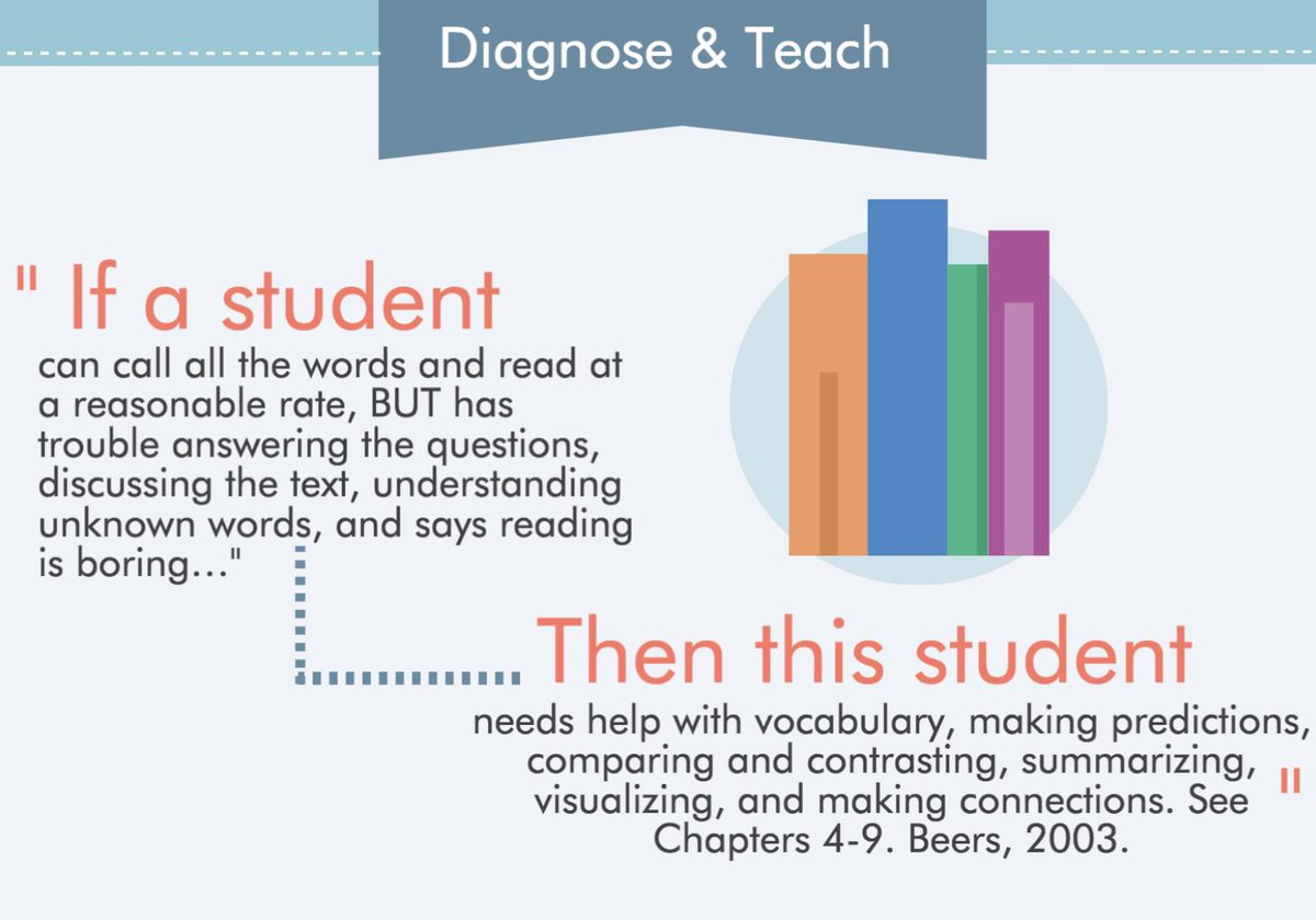 TanKHuynh's tweet image. #SWBS is my favorite summarizing framework! Thank you @KyleneBeers. empoweringells.com/a4-teaching-el… 

#esl #eal #eld #esol #tesol #ellchat #edchat