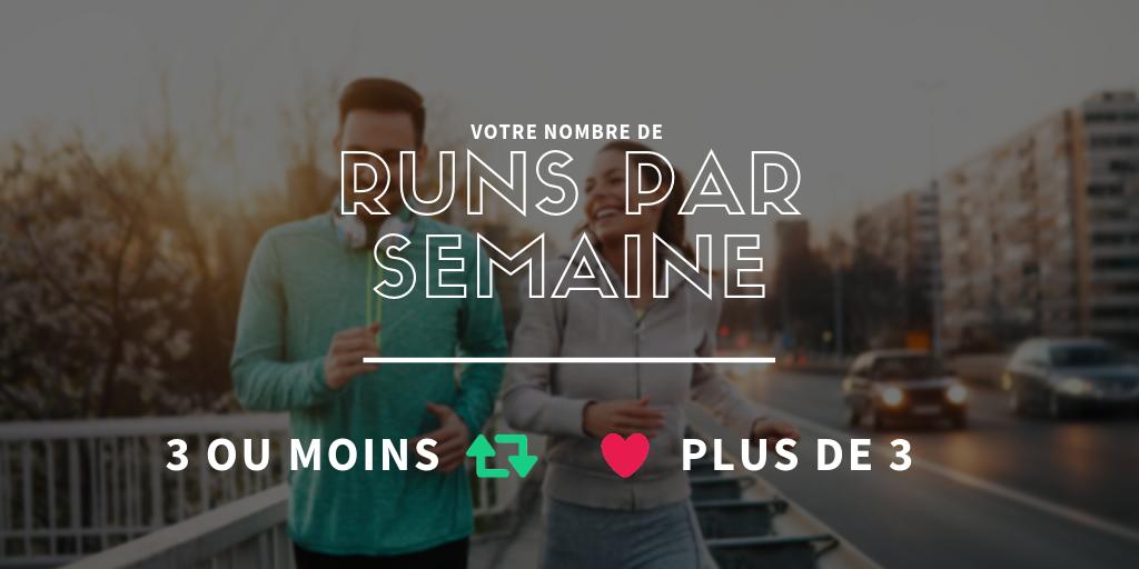 🏃‍♀️ Assidus ou pas ? 🏃‍♀️
 Alors les #runners, vous vous situez dans quelle tranche ?
On vous laisse deviner concernant l'équipe buff.ly/2JgF7jb 👀