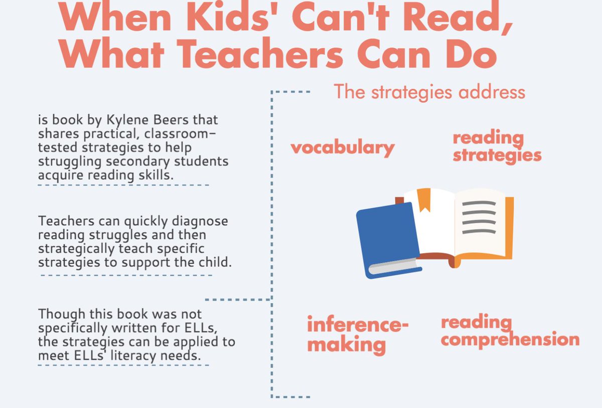 TanKHuynh's tweet image. #SWBS is my favorite summarizing framework! Thank you @KyleneBeers. empoweringells.com/a4-teaching-el… 

#esl #eal #eld #esol #tesol #ellchat #edchat