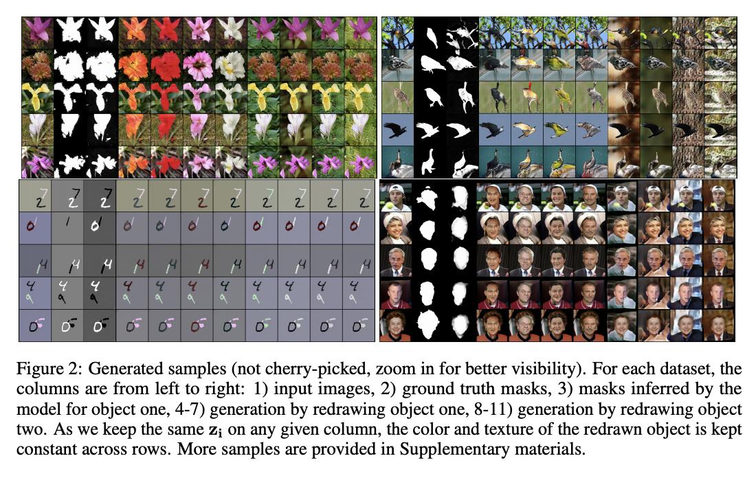 LudovicDenoyer's tweet image. Can we learn to detect objects without any supervision? Yes, if we assume that an object is a part of an image that can be redrawn while keeping the image realistic. With @Mickael_Chen and Thierry Artieres - arxiv.org/abs/1905.13539