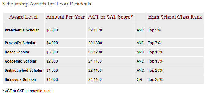 WadeHood11's tweet photo. Why is an ACT score important to you?  Trying to get in the right university (admission requirement)?  Or financial reasons?

https://t.co/fSBoapqd8h https://t.co/CIYKyF7nkh