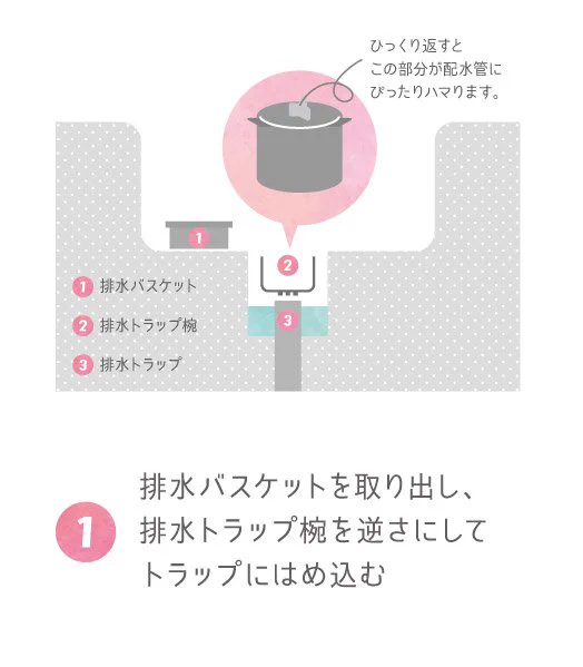 掃除業者さん直伝！！キッチンのシンクや排水口のお掃除方法！！