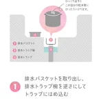 掃除業者さん直伝!キッチンのシンクや排水口のお掃除方法!