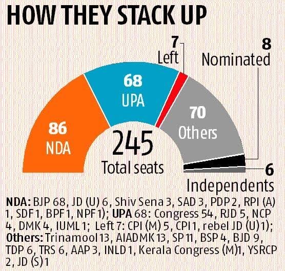 ChorPappu's tweet image. #Promuslim #TukdeTukdeGang #seculars destroyed #Hindus &amp;amp; #India .Why #India don't have uniform civil code? 68 bills are pending in #loksabha , 40 in #rajyasabha. why? Why #Constitution not changed yet, for growth of #India? Why No Majority in #rajyasabha? #NewIndia minds ask🇮🇳🇮🇳