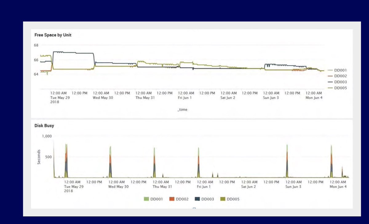 download complexity, networking, and effects based