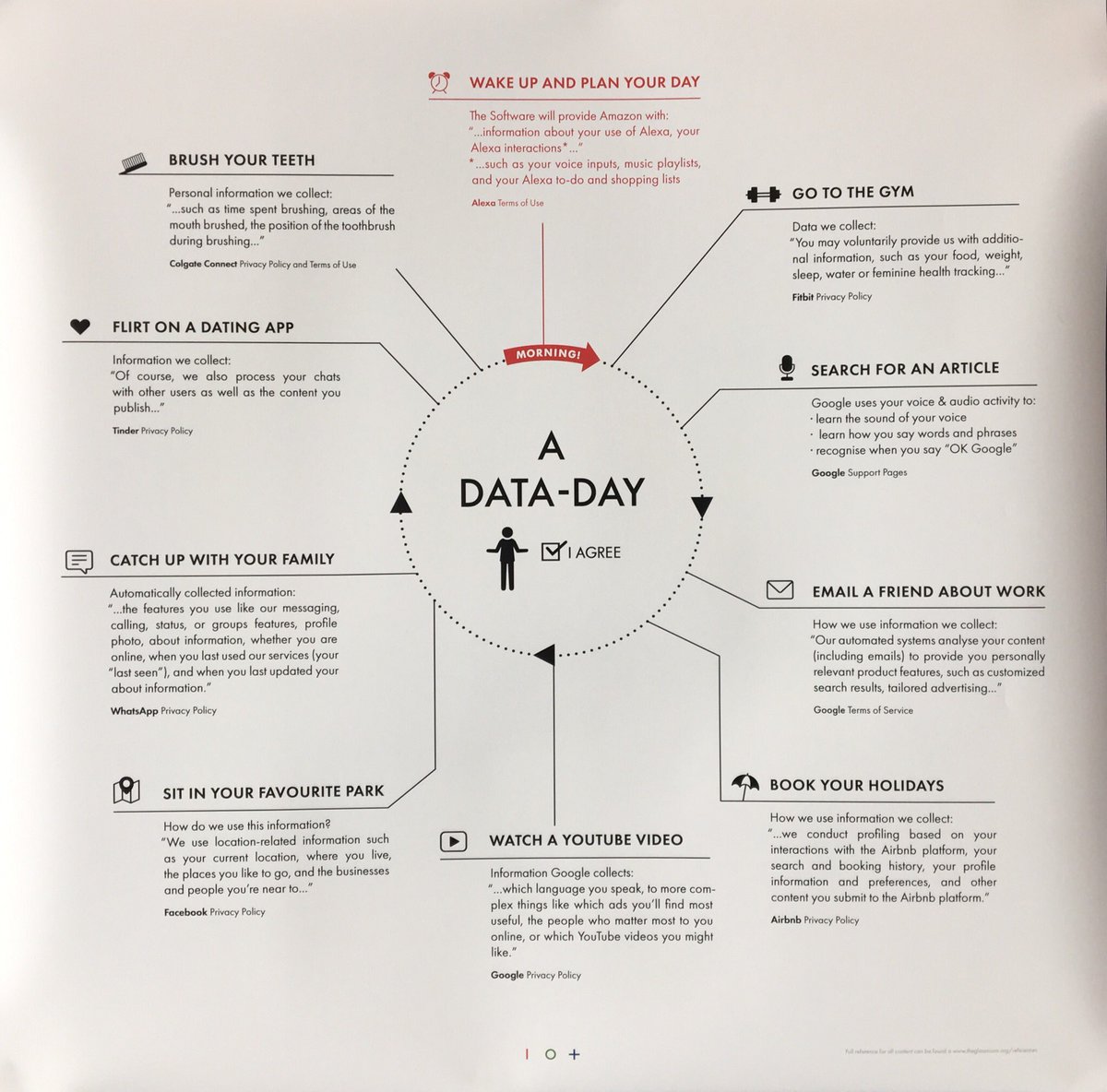 pisanoUN's tweet photo. Here’s the best infographic from #NextLibrary2019. For those who never read the fine print. Enjoy your DataDay. https://t.co/DahD2QMDoQ