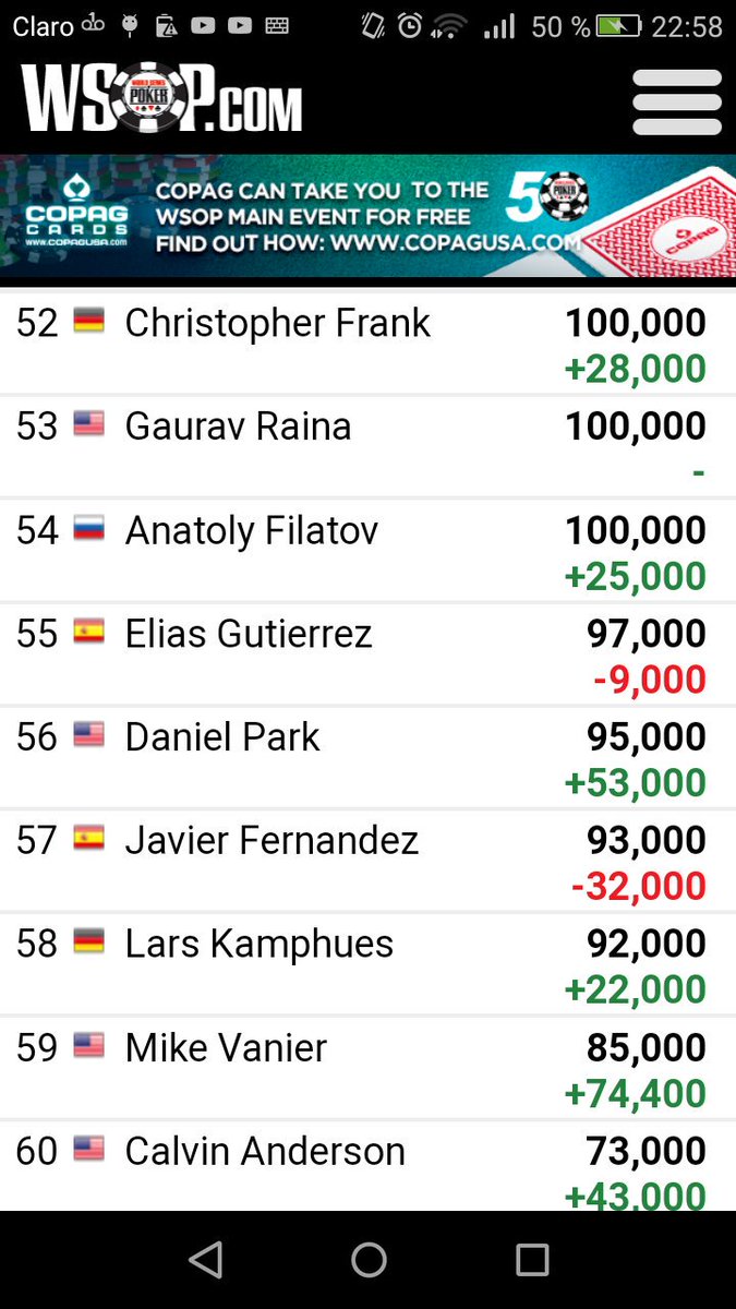 Israel23853435's tweet photo. @ZerosPoker Vamos zeros tu puedes!!!  Te estoy siguiendo que el flop y las nuts te acompañe https://t.co/5YJuRfeLw5
