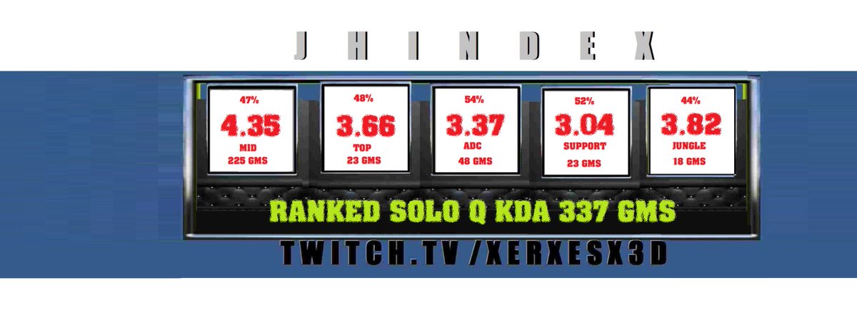 XerXesX9's tweet image. Jhin Combat School 
400 game report
#TwitchAffilate @topstreamerscom @Best_OfTwitch 
#REJhin #BuildGuild #DarkArtz