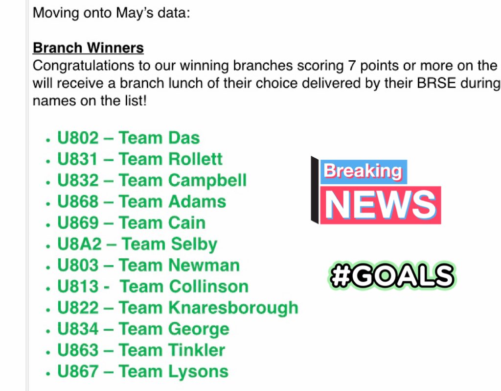 LynseyCain15's tweet photo. Team 69 securing 9 points on Growth Dash for May 💃🏼🙌🏼 #HereWeGrowAgain #Winners @LaurenMcnamee_ @hollypenfoldu8 @ginger_moz @steve_walder https://t.co/RLNRUyVzOH