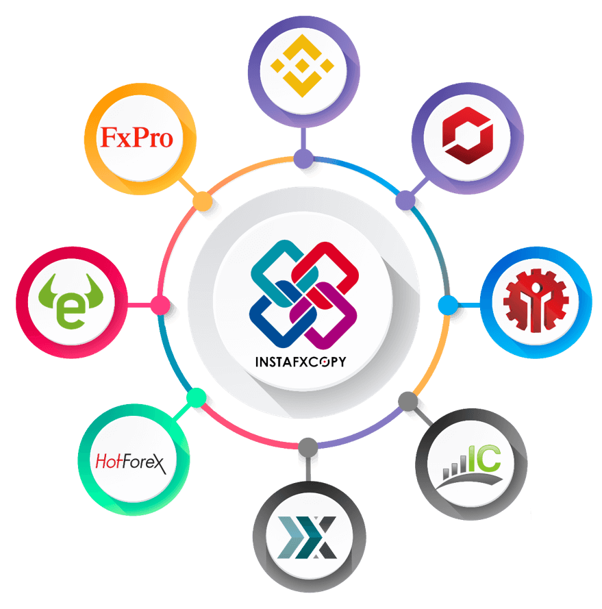 InstafxcopyS's tweet photo. @InstafxcopyS Partner list
How to register new account guide here:
https://t.co/pidNGTDkub https://t.co/RLwh8mnzl7