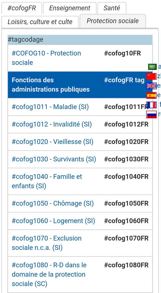 TagwikiFr's tweet image. Le #tagcodage pour la France?
actor-atlas.info/fr3:france