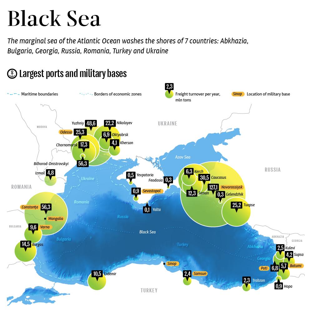 If the Atlantic Ocean is the New Black Sea, What's the Black Sea