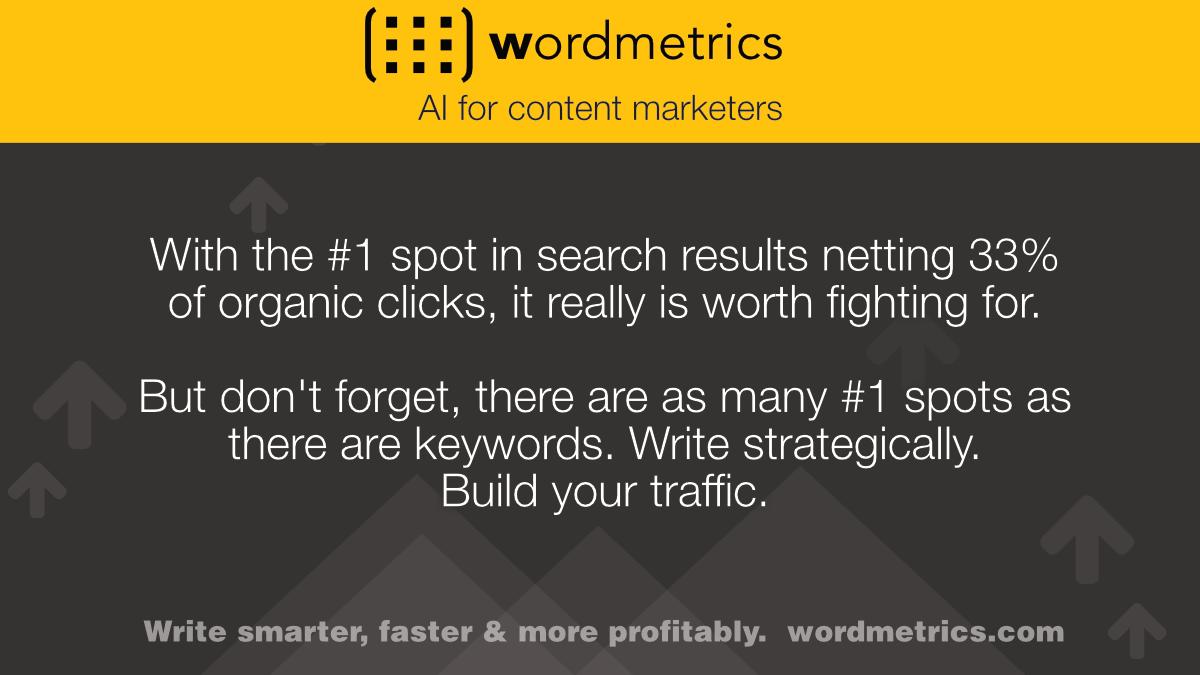 wordmetrics's tweet photo. It's easy to fall in love with top keywords. But fighting forever to be #1 might not be worth it. Build your traffic strategically.
https://t.co/aRPovuZv3H
#SEO #Content #ContentMarketing #ContentStratgey #Blogging #Bloggers #Blog #Marketing #DigitalMarketing #ROI #Sales https://t.co/5k1WfmDRcw