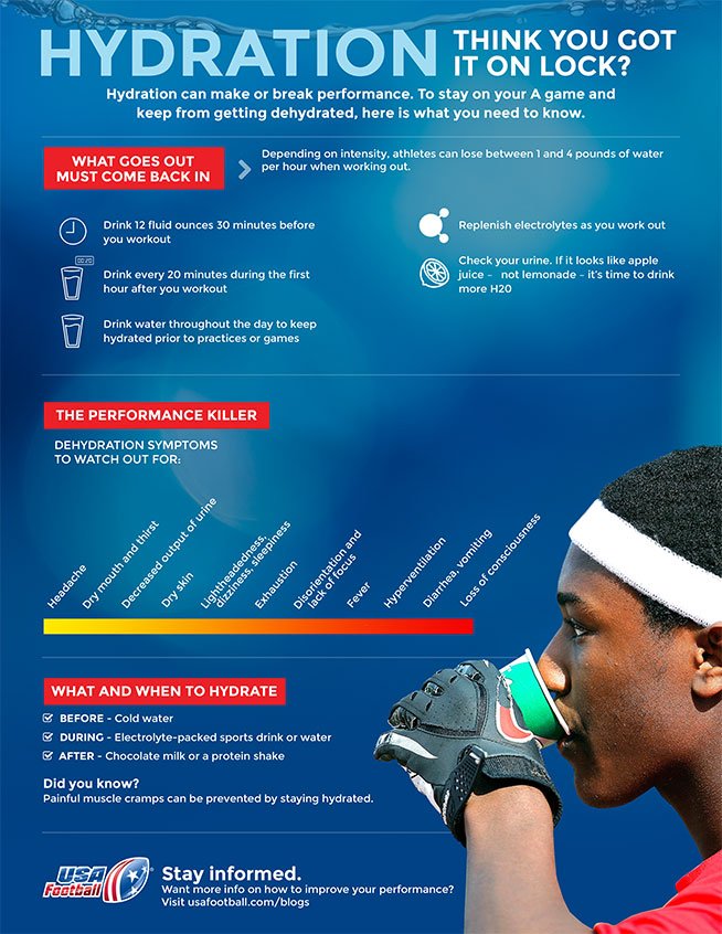 Summer workouts are coming, athletes! Are you fueling your body to perform and get better? Eat some good stuff, more better stuff, and eat the right portion! <a href="/WestJFootball/">West Football</a> <a href="/WJ_Wildcats_BB/">WJ Wildcats Baseball</a> #FuelYourHustle <a href="/wj_volleyball/">WJHS Volleyball</a>
