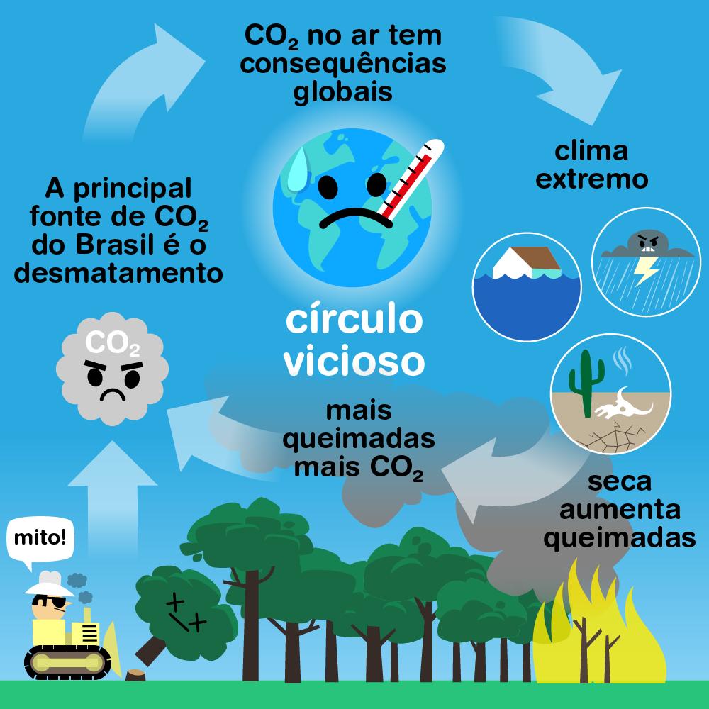 A ONU Meio Ambiente está com a campanha mundial de conscientização para #CombaterAPoluiçãoDoAr. bit.ly/2MuKQo9