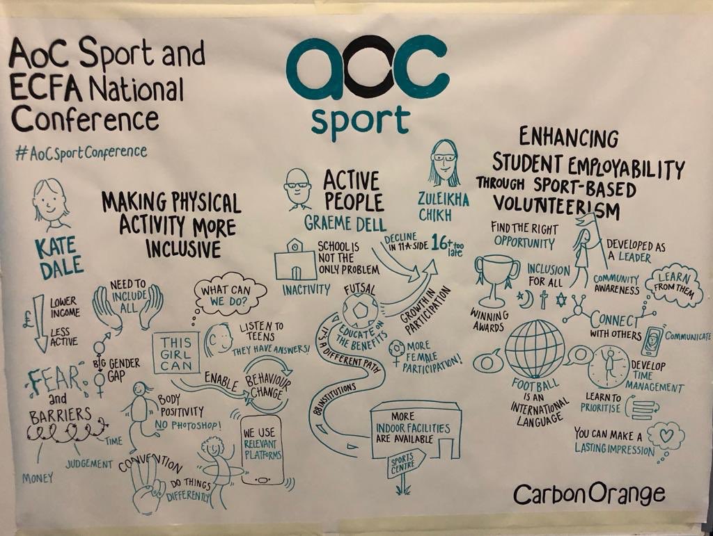 #AOCSportConference great day so far!