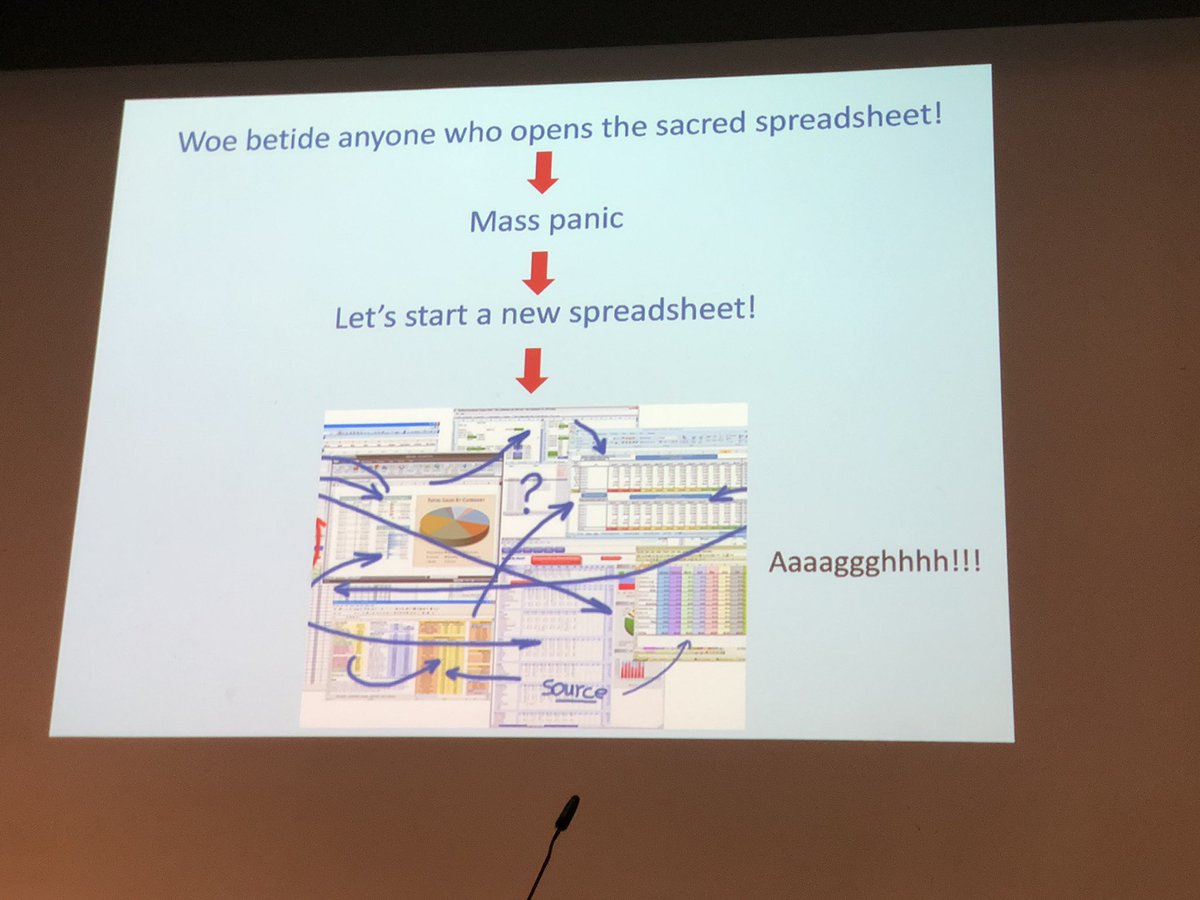 pgroth's tweet image. Great term - feral spreadsheets - @dianamaynard #eswc2019