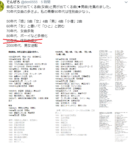 草でんぜろ また書き直し 一回集計上げたけど90年代のがだいぶ入ってなかったので消した 知らない時代のはどれくらいヒットしたのわからず どこまで集計するかも定らず レコード カセットも含む Cd ダウンロードや動画の再生回数 いいねの数も