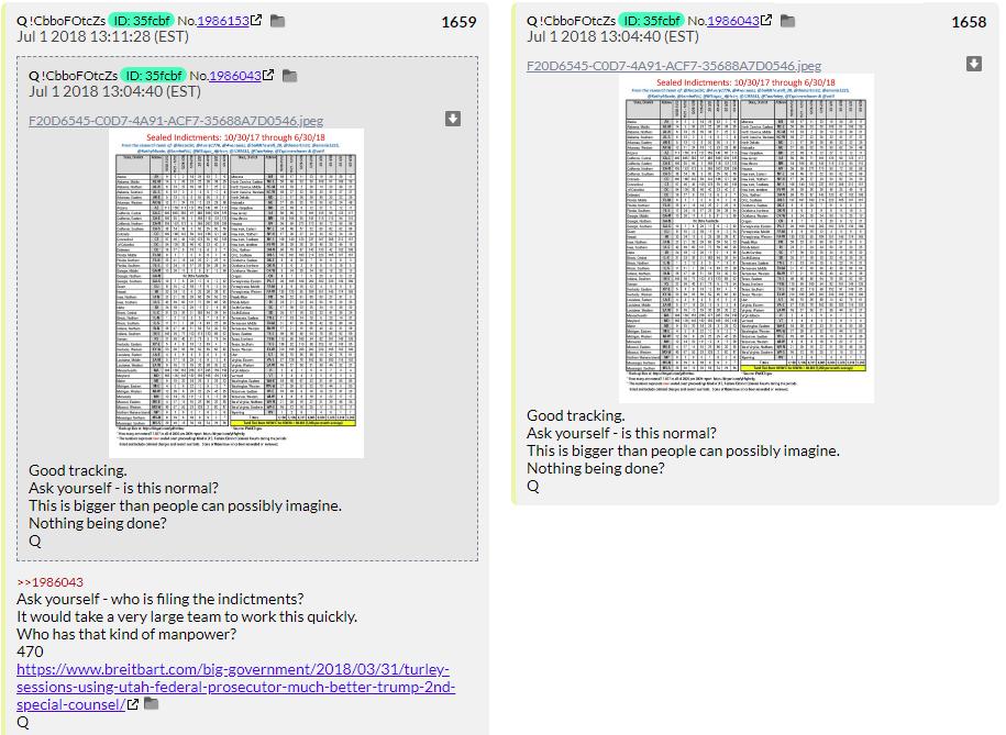59. QDrops 1658 and 1659 have Q bringing up the "60,000 sealed indictments" which is a misreading of PACER and has been debunked a trillion times.
