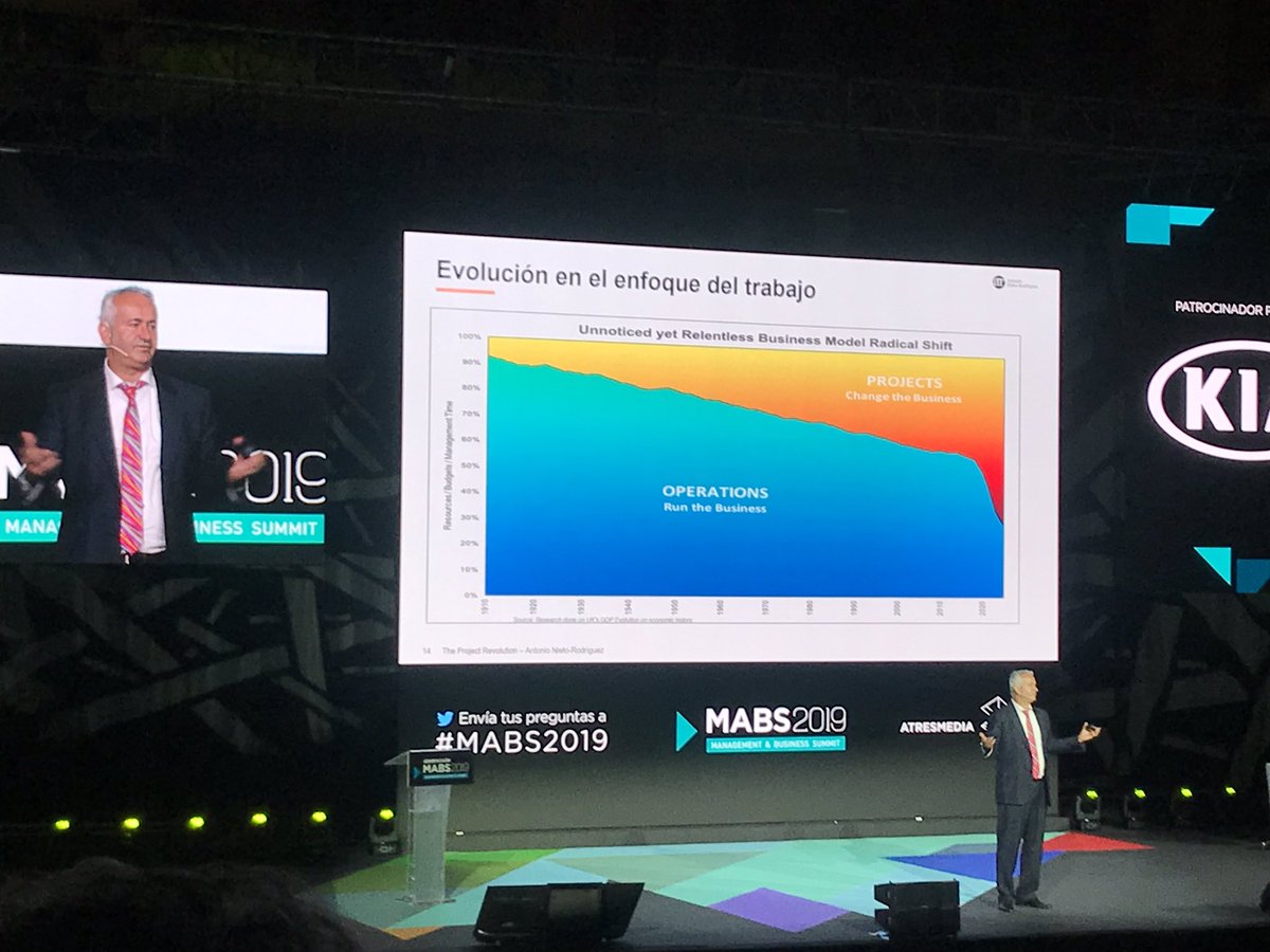 #MABS2019 el cambio de trabajar en el día a día a trabajar por proyectos y como incidirá la digitalización y la inteligencia artificial ; por Antonio Nieto-Rodriguez