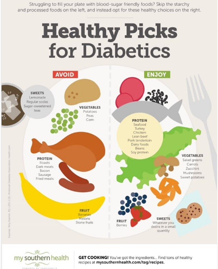 SMF_Uganda's tweet photo. Healthy picks for diabetics #diabetesscience #diabetesmanagement #diabetic #diabeticfood #fasting #keto #intermittentfasting #diabeteshealth #type1 #type2 #t1d #t2d #diabetestips #wellness #healthychoices  #nomorefingerstick #insulin https://t.co/pMY8ipXiXc