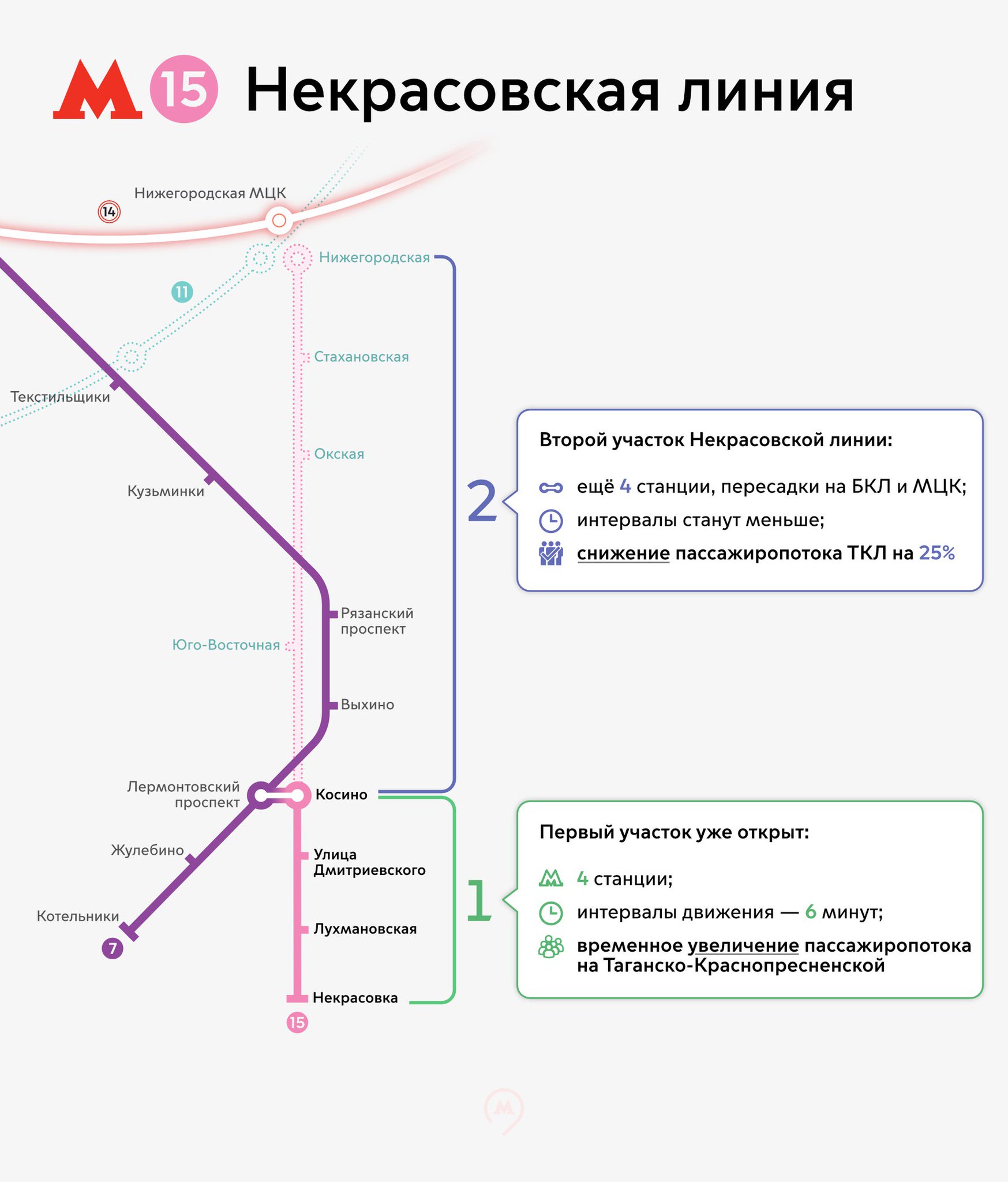 Все станции некрасовской линии метро