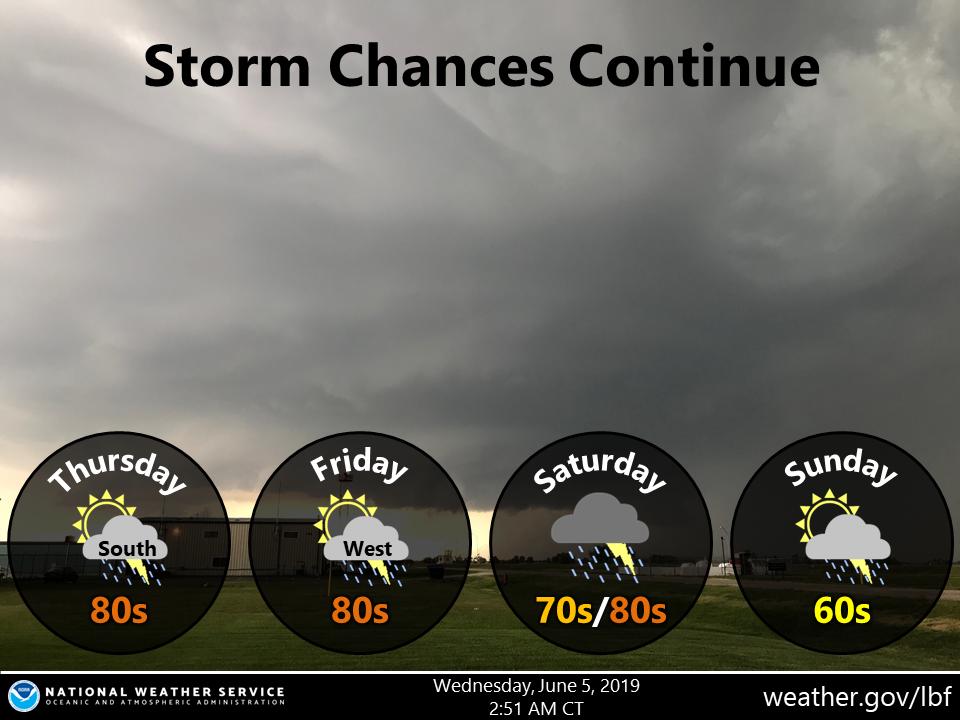 NWSNorthPlatte's tweet photo. Continued scattered storms to round out the workweek. Widespread showers &amp; storms Saturday with a cold front passage. Highs struggle to leave the 60s on Sunday #NEwx https://t.co/bzsWhQFqCt