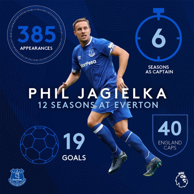 💪 | A leader on and off the pitch. Twice our Player of the Season. Consistent and reliable. A true Blue.

Phil Jagielka. 👏