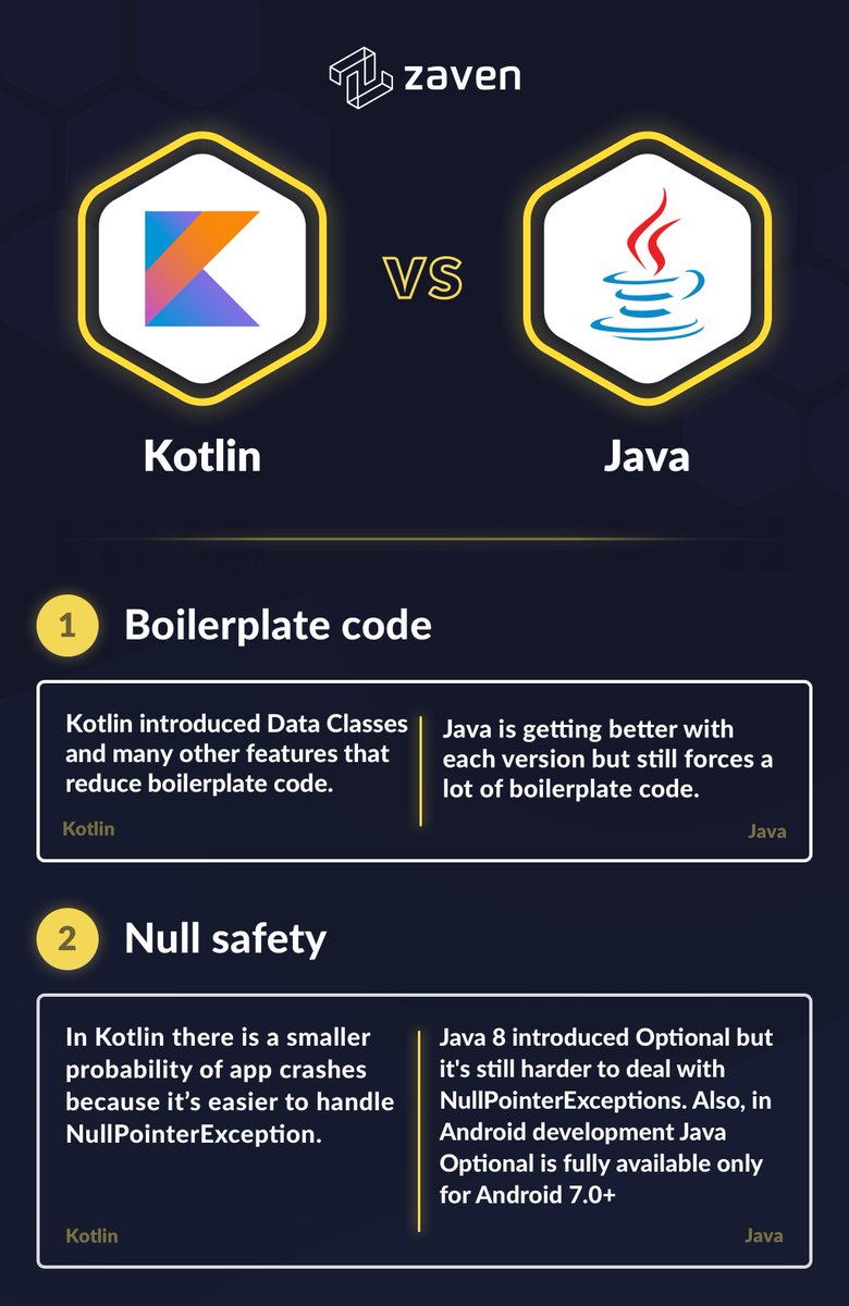 #Kotlin vs #Java - which one is better? 🤔 
👉 For us definitely Kotlin! We have evidence for it 🧐 
Next week we will show you more!