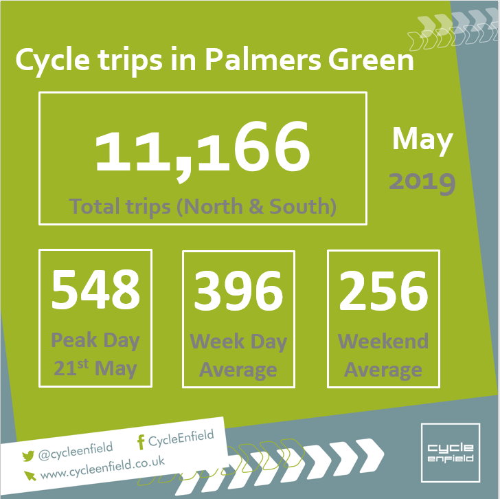 Journeys and Places Enfield tweet media