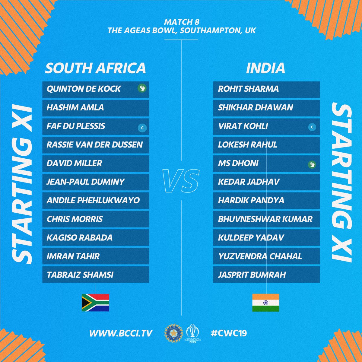 BCCI's tweet photo. Playing XI of the two teams - Happy with the team composition? #TeamIndia #SAvIND #CWC19 https://t.co/LsiVNZBYAO