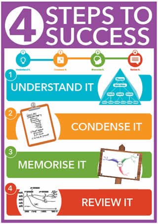 St. Pat's ICT & Business tweet media