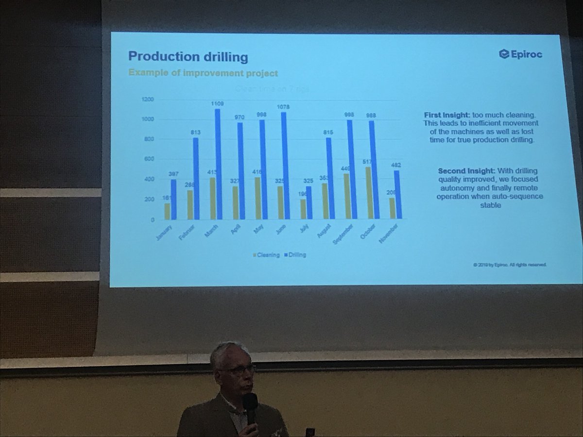 im_mining's tweet image. #APCOM2019: @epirocgroup's Olav Kvist argues a big issue in #underground #productiondrilling remains #execution #variability. With better #datacapturing #strategies &amp;amp; #automatic #machinereporting #mines can stabilise &amp;amp; reduce total time to empty #stopes #6thSense #futureofmining