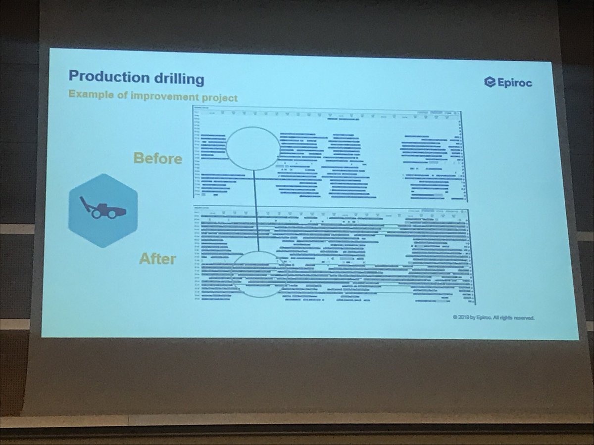 im_mining's tweet image. #APCOM2019: @epirocgroup's Olav Kvist argues a big issue in #underground #productiondrilling remains #execution #variability. With better #datacapturing #strategies &amp;amp; #automatic #machinereporting #mines can stabilise &amp;amp; reduce total time to empty #stopes #6thSense #futureofmining