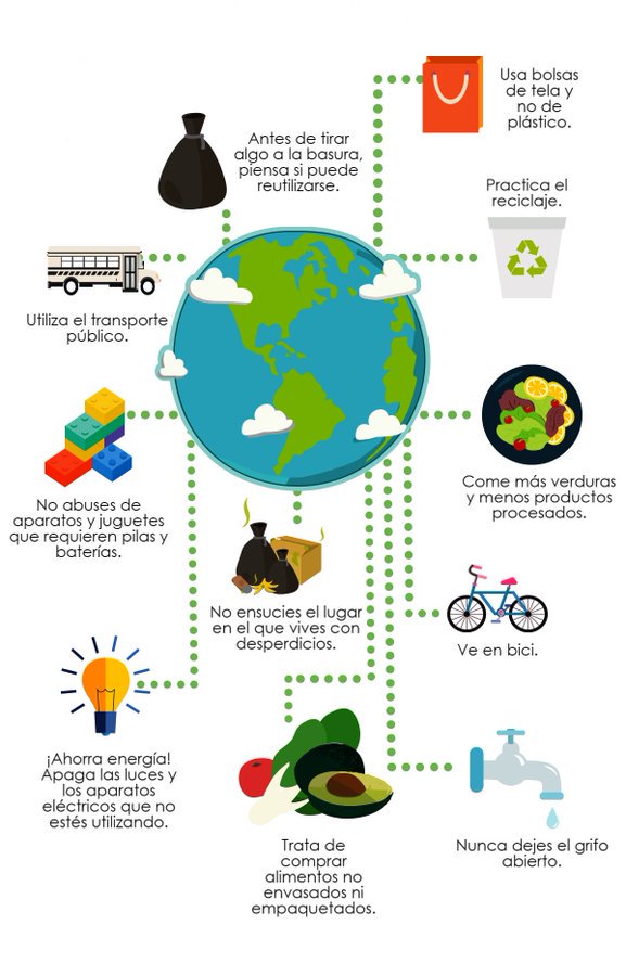 joaquinrpazos's tweet photo. Intentando cumplir los máximos posibles, ¿Y tú?

#DiaMundialDelMedioAmbiente https://t.co/2bpK6ZZMSf