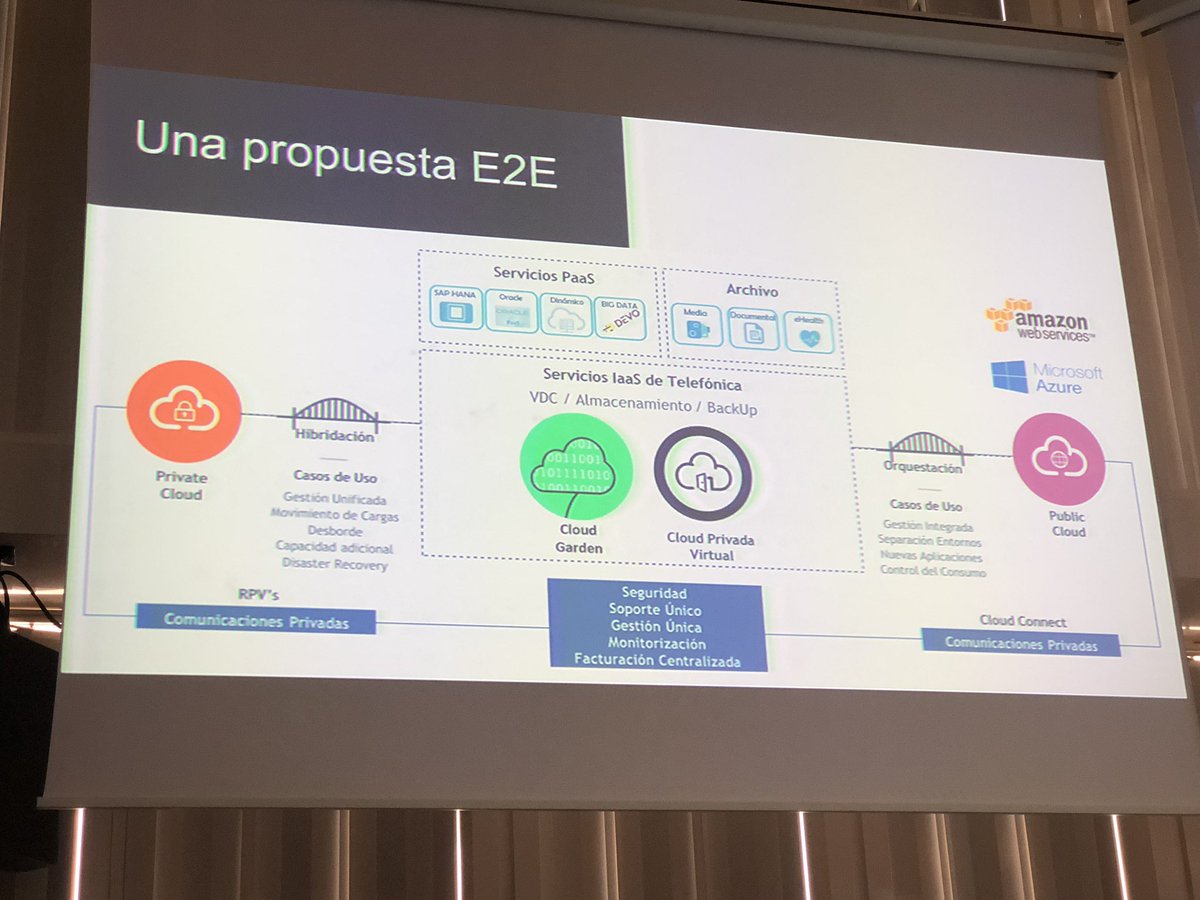 IngensNetworks's tweet photo. Segun una encuesta realizada a CIOs se estima que el numero de CLOUDs que su empresa va ha utilizar, sera de 5. Para este universo #multicloud @Telefonica apuesta con su solución incorporando lo mejor de cada nube @eglezcaso @diegorh #flexweek https://t.co/D4Mo0ZL6xW