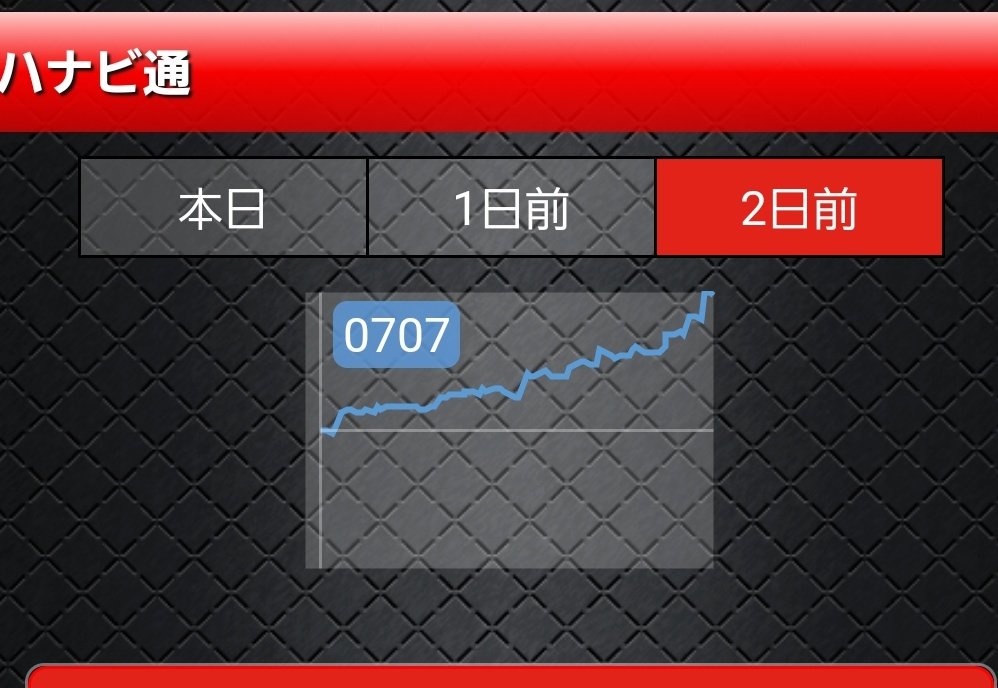 出玉王田無店 Hashtag On Twitter