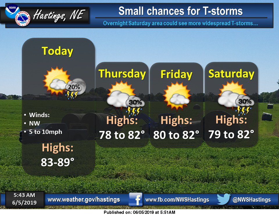 NWSHastings's tweet photo. #newx #kswx Small chances for T-storms the next few days with higher chances forecast Saturday night. Highs generally in the 80s. https://t.co/V18QmN5BTo