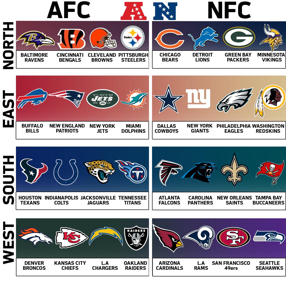 NFL UK on X: 'What will be the toughest division in the 2019 NFL