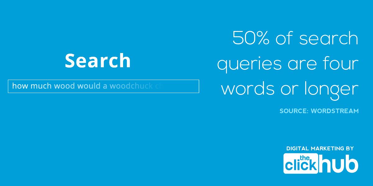 theclickhub's tweet photo. Regular blog content helps target long-tail search queries 📝

We can help you research and create it: https://t.co/y7nD4hhM4Z https://t.co/La9SyEmV9t